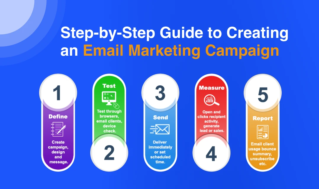 Email Marketing - A Step-By-Step Guide To Getting Started | smartdigitalseo blog
